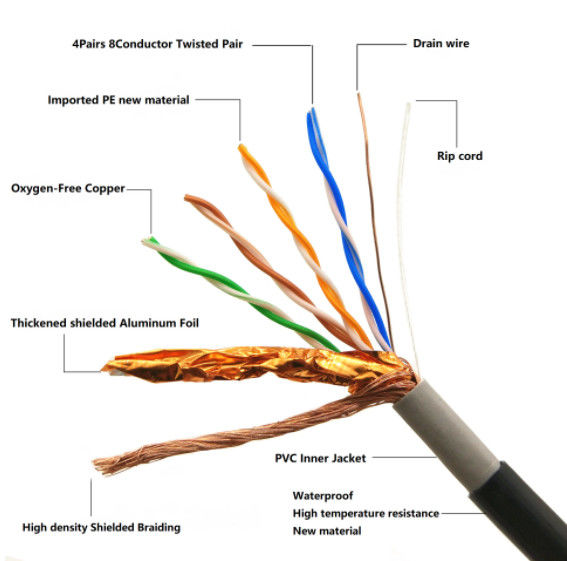 Câble Ethernet 0 de la gaine SFTP CAT6 Lan Cable For Network CCA de LSZH