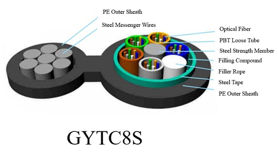 2-144 Core Outdoor Steel Tape GYTC8S Optical Fiber Cable Self Supporting